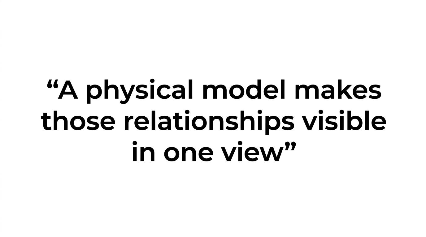 Large highlighted quote stating that a physical model makes relationships visible in one view.